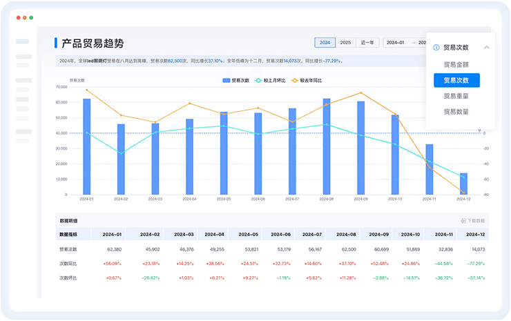 外贸找客户