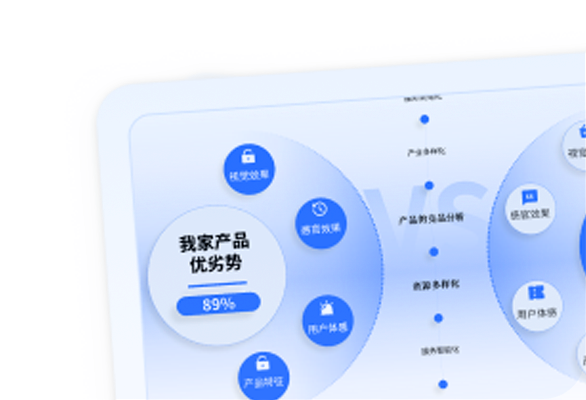 竞争对手洞察