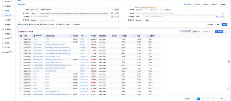 美国海关数据,美国海关,海关数据